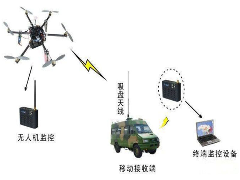 無人機(jī)無線圖像傳輸系統(tǒng)